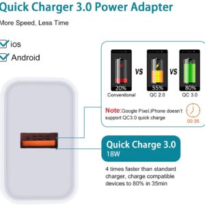 3.0 Quick Charger - 18W 3Amp USB Wall Charger